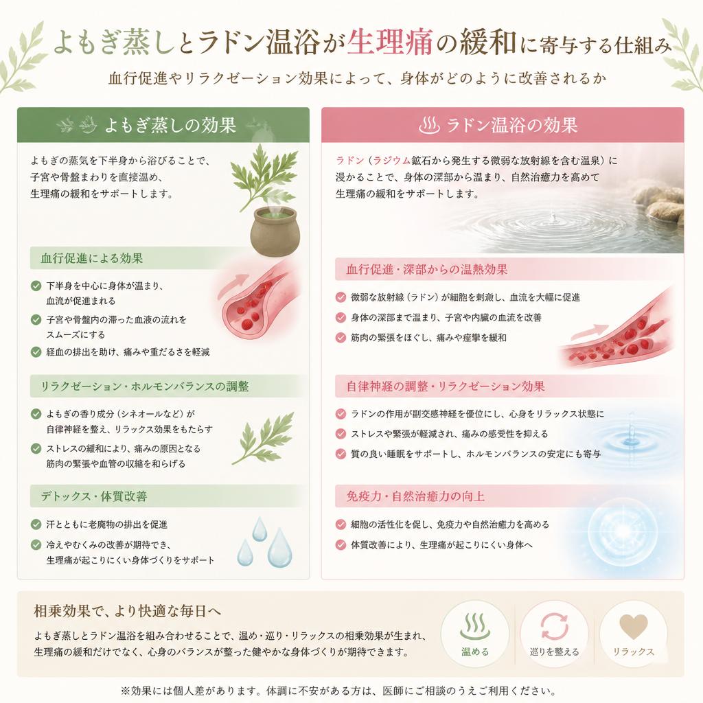 よもぎ蒸し・ラドン温浴の効果