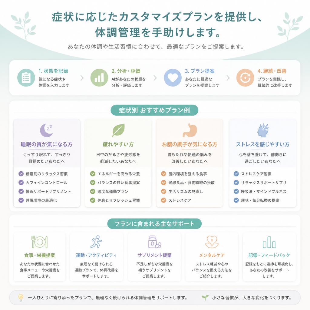 体調管理のサポート